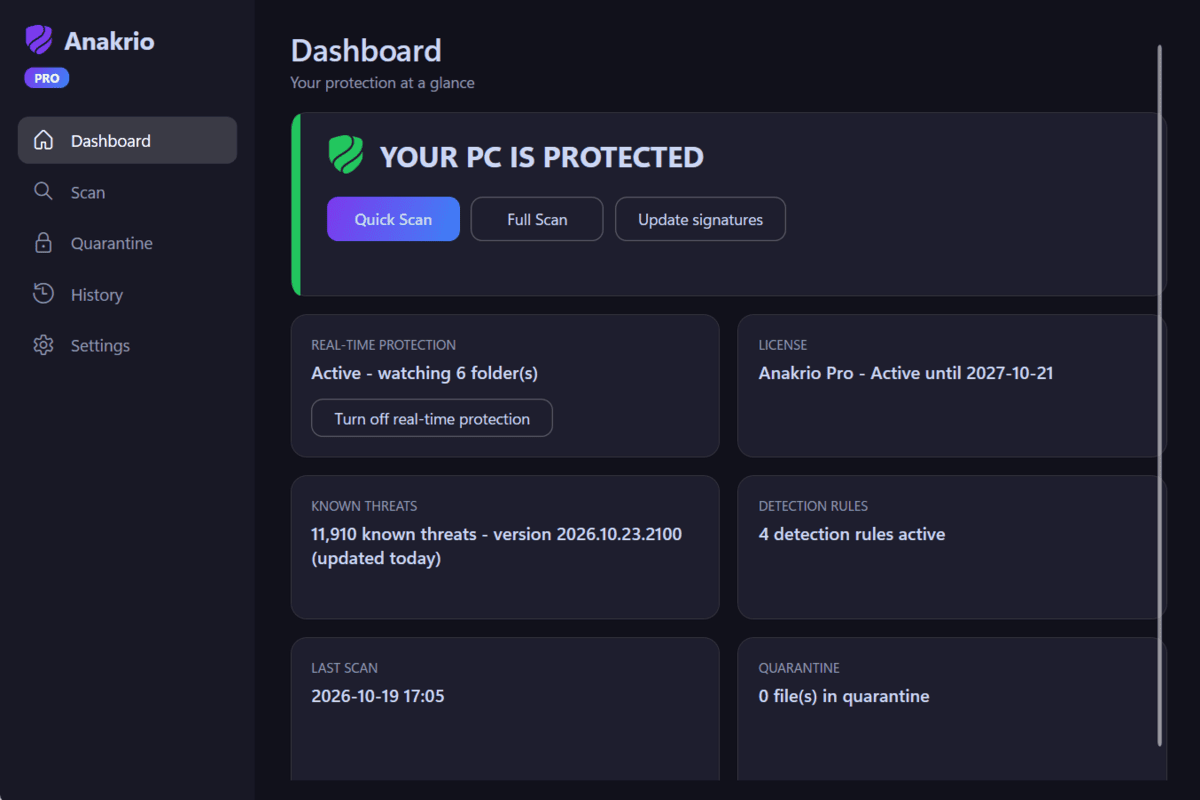 The Anakrio dashboard with cards for known threats, detection rules, real-time protection, license, last scan and quarantine